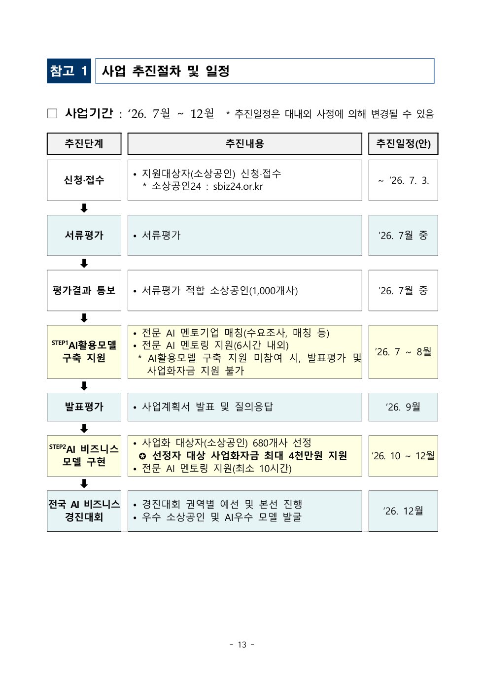 공고문 원문 13쪽
