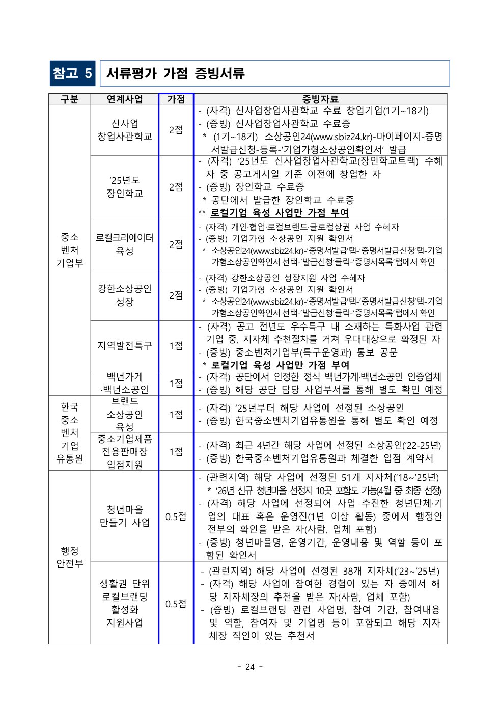 공고문 원문 24쪽