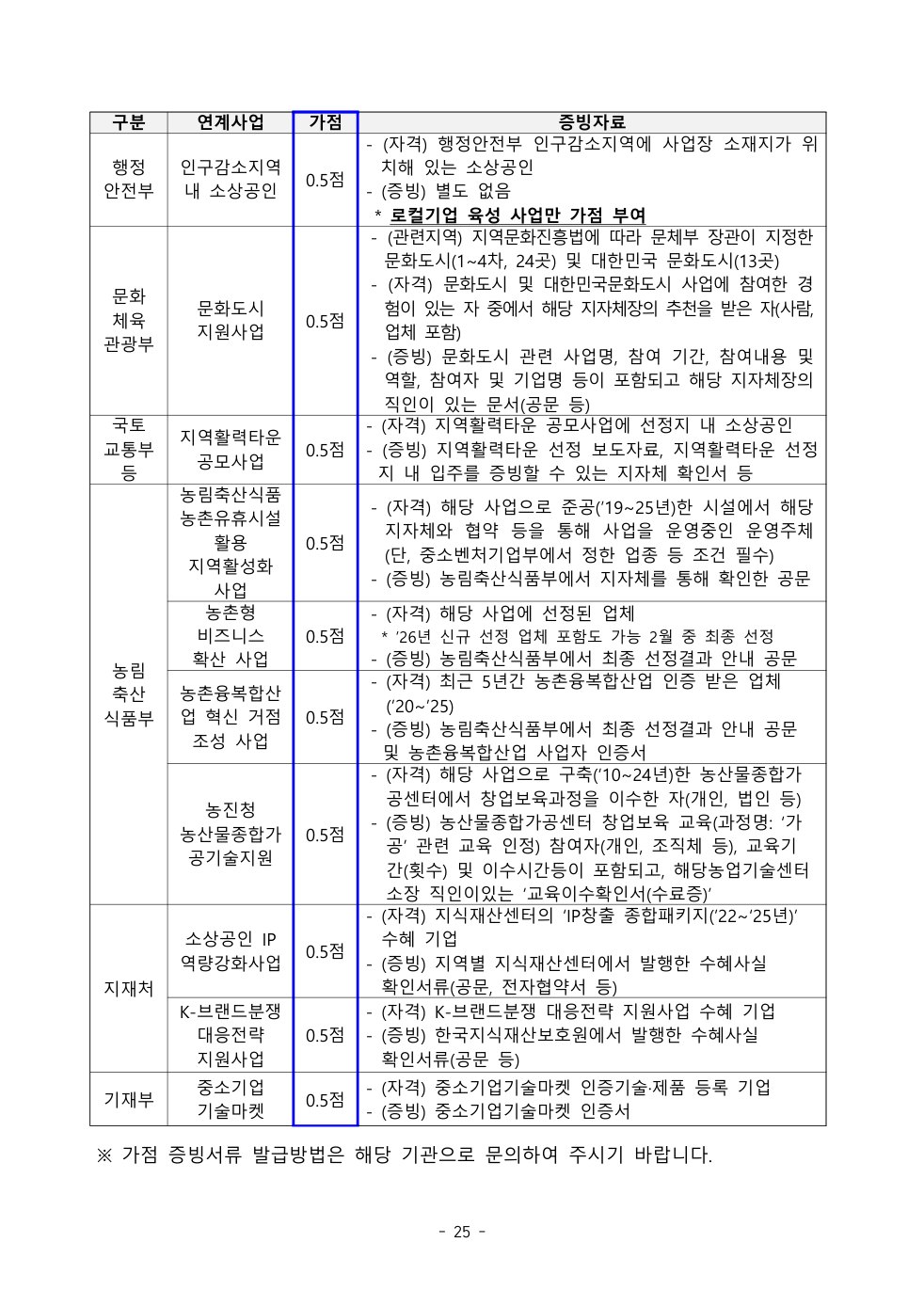 공고문 원문 25쪽